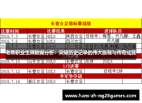 老詹职业生涯数据分析：突破历史记录的伟大旅程与传奇成就