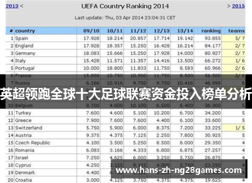 英超领跑全球十大足球联赛资金投入榜单分析
