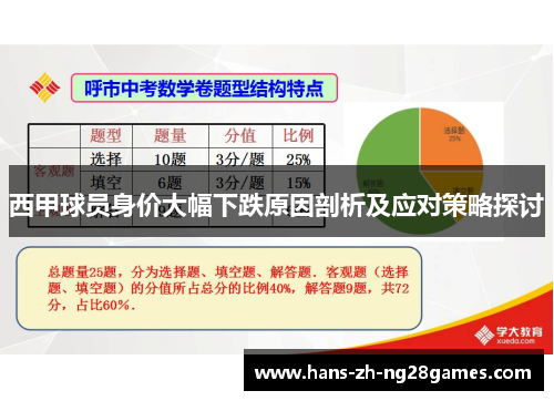 西甲球员身价大幅下跌原因剖析及应对策略探讨