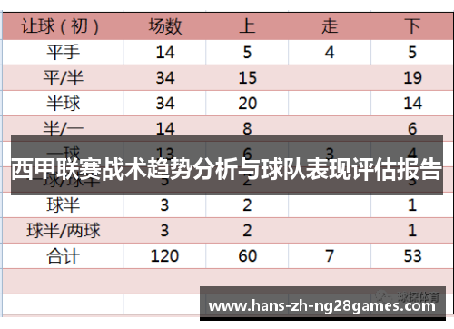 西甲联赛战术趋势分析与球队表现评估报告
