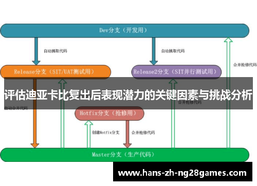 评估迪亚卡比复出后表现潜力的关键因素与挑战分析