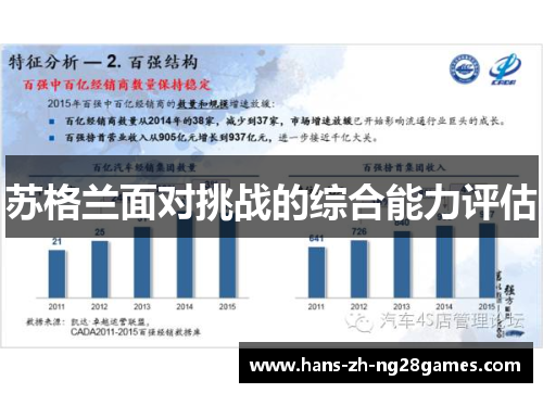 苏格兰面对挑战的综合能力评估