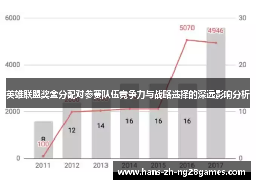 英雄联盟奖金分配对参赛队伍竞争力与战略选择的深远影响分析