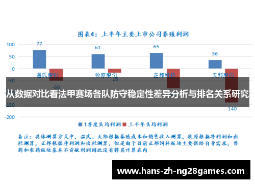 从数据对比看法甲赛场各队防守稳定性差异分析与排名关系研究