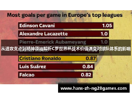 从进攻支点到精神领袖解析C罗世界杯战术价值演变对球队体系的影响