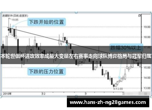 本轮世俱杯进攻效率成最大变量左右赛事走向球队博弈格局与冠军归属 本轮世俱杯进攻效率成最大变量左右赛事走向球队博弈格局与冠军归属