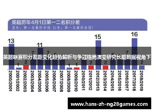 英超联赛积分差距变化趋势解析与争冠格局演变研究长期数据视角下