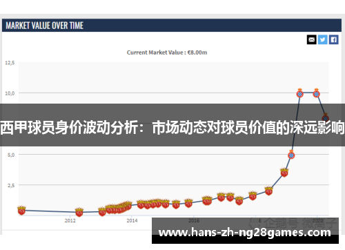 西甲球员身价波动分析:市场动态对球员价值的深远影响