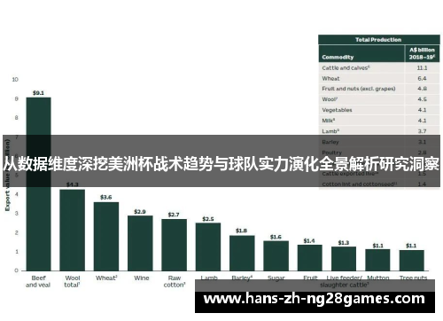 从数据维度深挖美洲杯战术趋势与球队实力演化全景解析研究洞察 从数据维度深挖美洲杯战术趋势与球队实力演化全景解析研究洞察