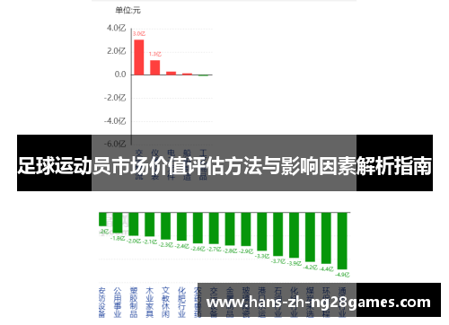 足球运动员市场价值评估方法与影响因素解析指南