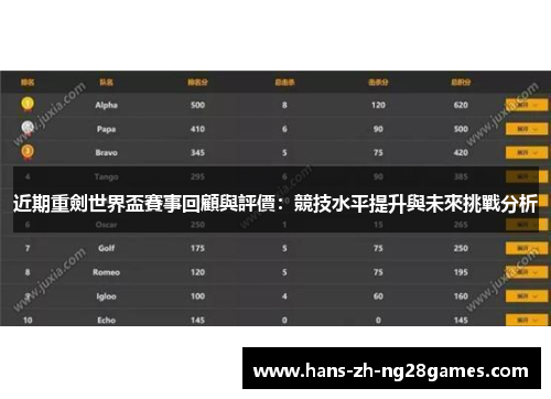 近期重劍世界盃賽事回顧與評價：競技水平提升與未來挑戰分析