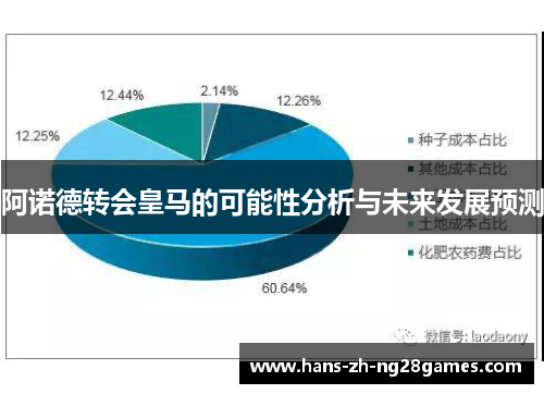 阿诺德转会皇马的可能性分析与未来发展预测