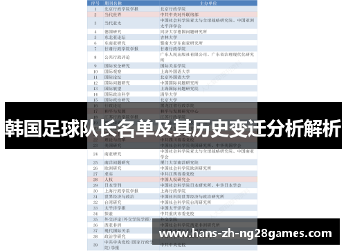 韩国足球队长名单及其历史变迁分析解析 韩国足球队长名单及其历史变迁分析解析