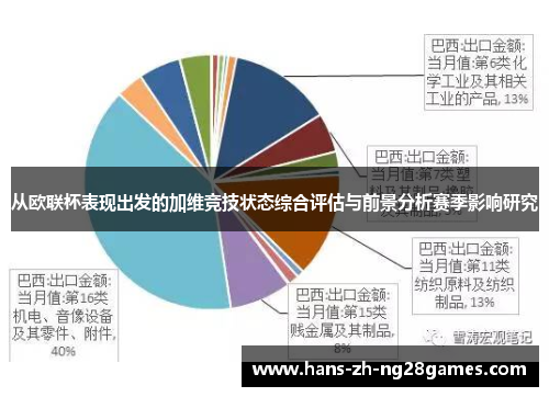 从欧联杯表现出发的加维竞技状态综合评估与前景分析赛季影响研究 从欧联杯表现出发的加维竞技状态综合评估与前景分析赛季影响研究